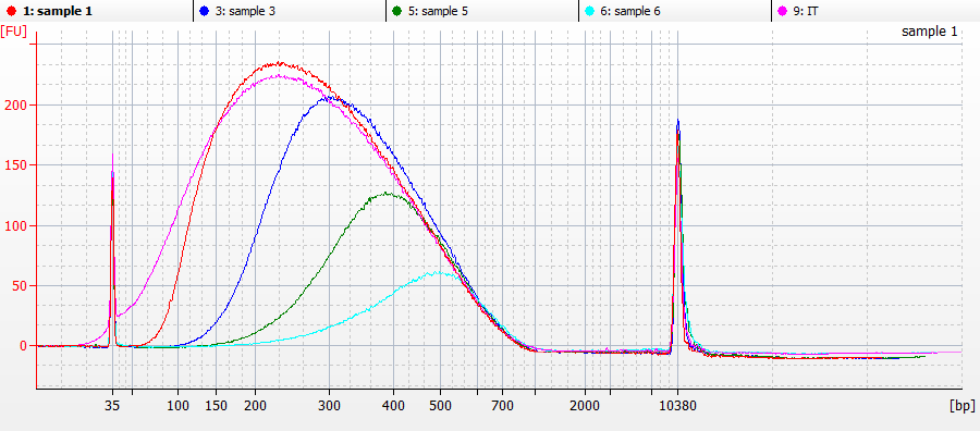 Bead-based NGS DNA Size Selection Kit